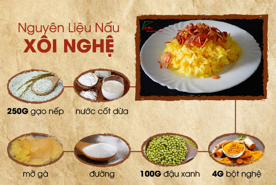 tinh bột nghệ vàng